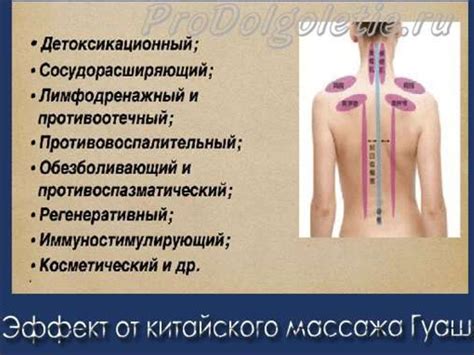 Влияние массажа на состояние при повышенной температуре