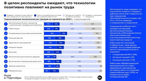 Влияние медицинских технологий на рынок трансплантации