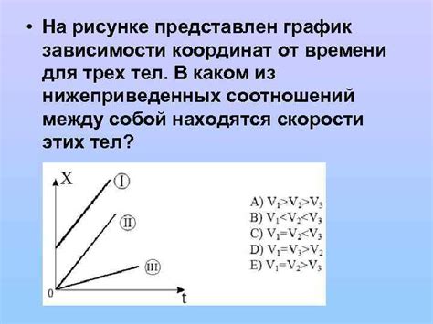 Влияние между начальной параллельностью VN и AC