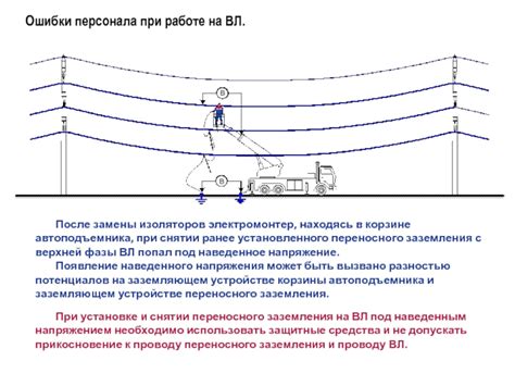 Влияние наведенного напряжения