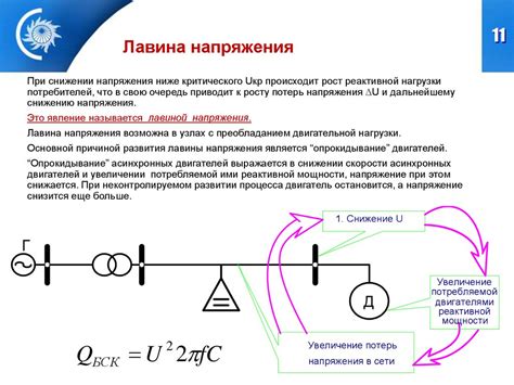 Влияние напряжения