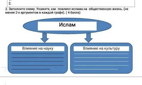 Влияние на быт и общественную жизнь