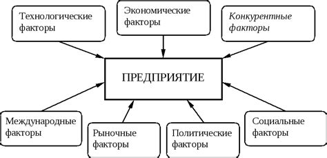 Влияние на качество продукции