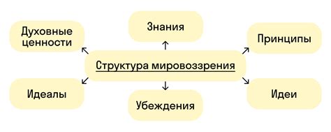 Влияние на мировоззрение и идеологию