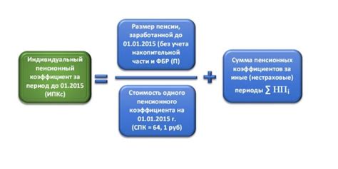 Влияние на размер пенсии