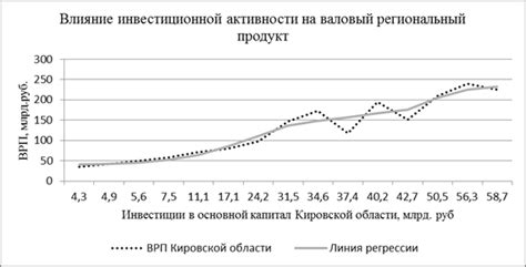 Влияние на региональную экономику