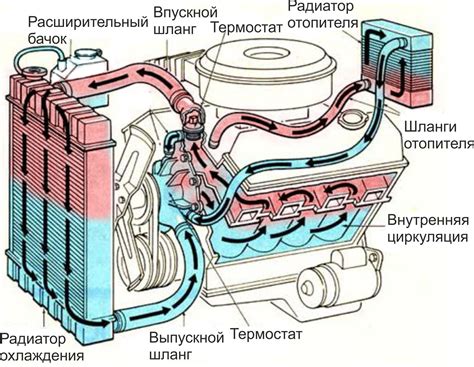 Влияние на систему охлаждения