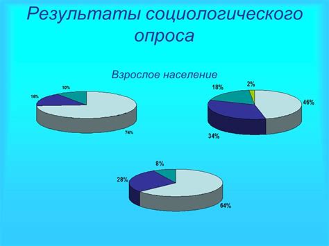 Влияние на современный русский язык