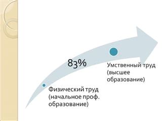 Влияние на социальную мобильность