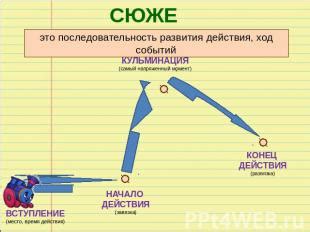 Влияние на сюжет и ход событий