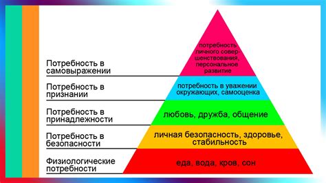 Влияние недостатка удовлетворения потребностей на психику