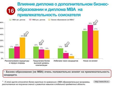 Влияние образования на карьеру медицинского работника