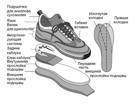 Влияние обычных кроссовок