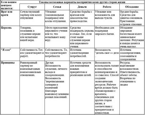 Влияние опыта на восприятие доброты