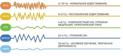 Влияние памяти и мозговой активности на звуковое восприятие