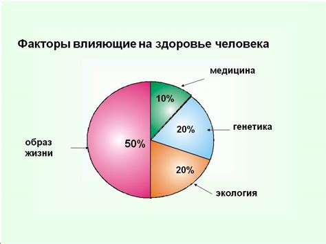 Влияние патологий на показатели