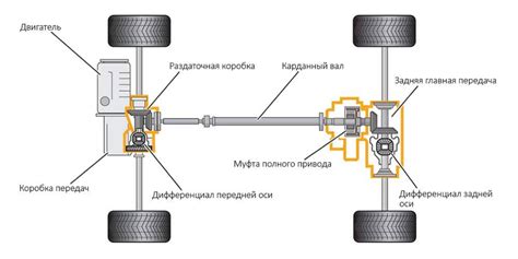 Влияние переднего привода на управляемость