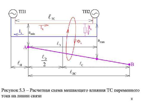 Влияние переменного тока