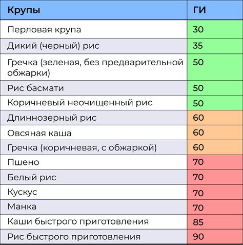 Влияние пищи на скорость всасывания спирта