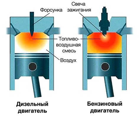 Влияние пламегасителя на работу двигателя