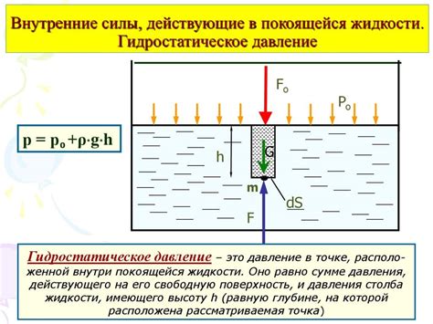 Влияние площади на величину давления