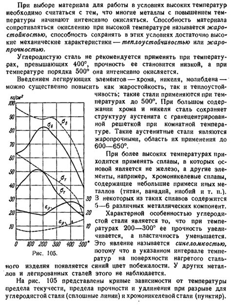 Влияние повышенной температуры на результаты