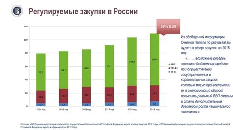 Влияние политических факторов на поставки газа