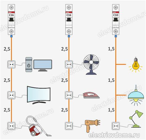 Влияние потребляемой мощности на работу системы