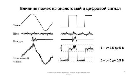 Влияние преград на сигнал RSSI у МегаФон