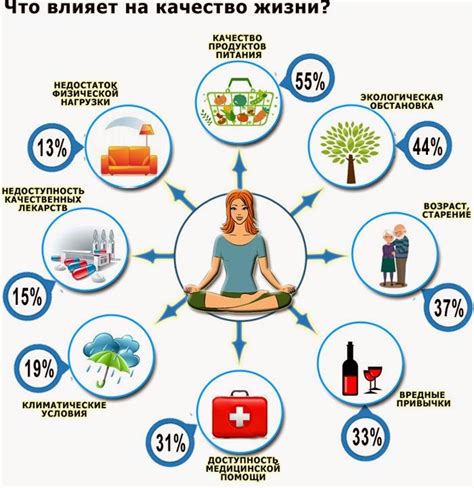 Влияние привычек на качество жизни