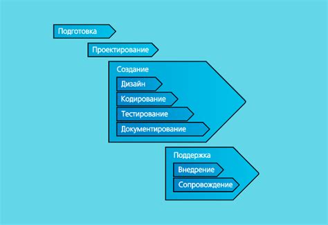 Влияние программного обеспечения на качество подключения