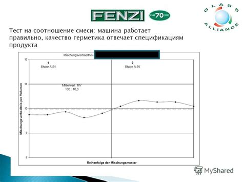 Влияние просроченного герметика на качество