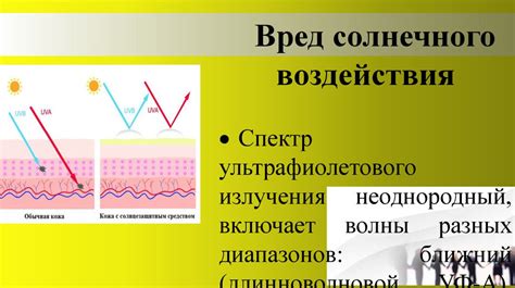 Влияние прохождения солнечных лучей через атмосферу