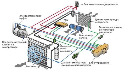 Влияние работы кондиционера на двигатель