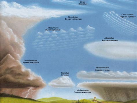 Влияние расплывающихся облаков на погоду