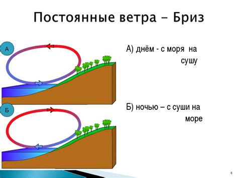 Влияние рек и озер на направление ветра