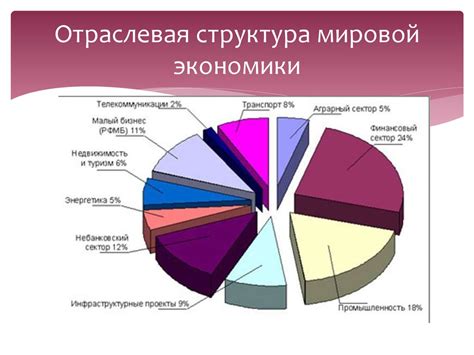 Влияние ресурсов на производство