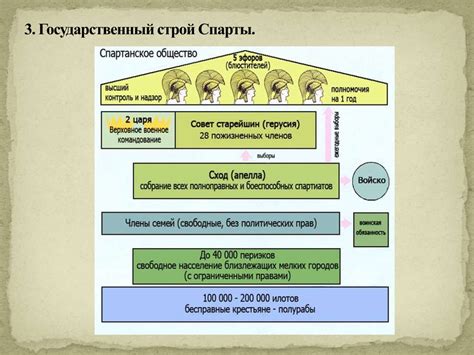 Влияние реформ на общественный строй