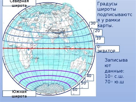 Влияние северных широт в астрологии