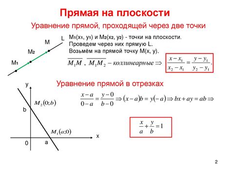 Влияние середины диагонали на уравнение прямой