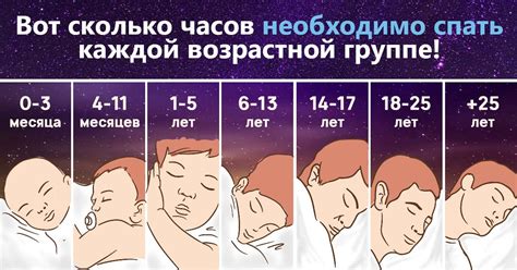 Влияние сна в период с 5 до 7 часов