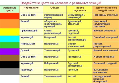 Влияние спелости на цвет мякоти