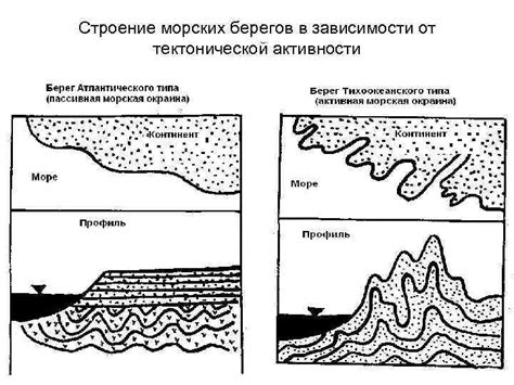 Влияние тектонической активности