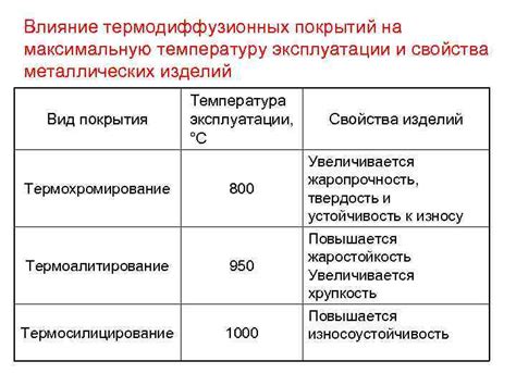 Влияние температурной амплитуды на максимальную температуру