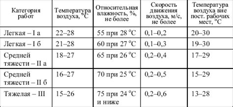 Влияние температуры на скорость движения частиц воздуха