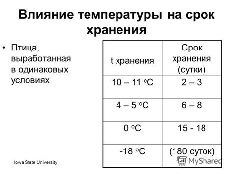 Влияние температуры на срок хранения