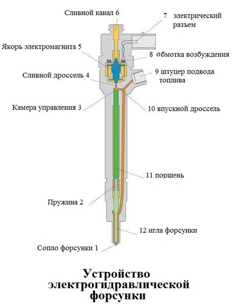 Влияние топлива на процесс