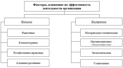 Влияние факторов на экономическую обстановку