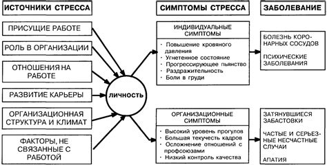 Влияние характера на разногласия