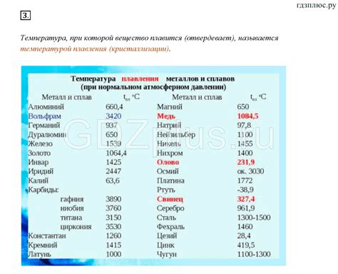 Влияние химического состава на температуру плавления металлов